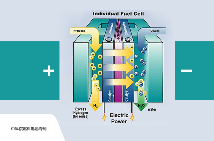 代理中科院燃料電池專(zhuān)利